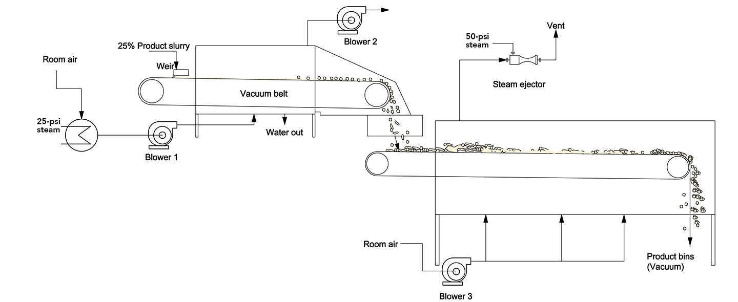Conquer A Control Valve Crisis | Chemical Processing | Chemical Processing