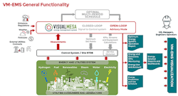 sm-Figure-1.-Digital-twin-using-real-time-data-can-provide-wide-ranging-benefits-copy sm-Figure-1.-Digital-twin-using-real-time-data-can-provide-wide-ranging-benefits-copy