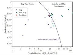 fig-1-slug-flow-regime fig-1-slug-flow-regime
