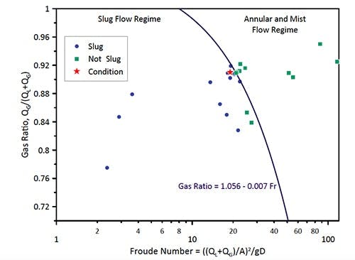fig-1-slug-flow-regime