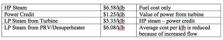 table-1-Marginal-Costs-And-Credits