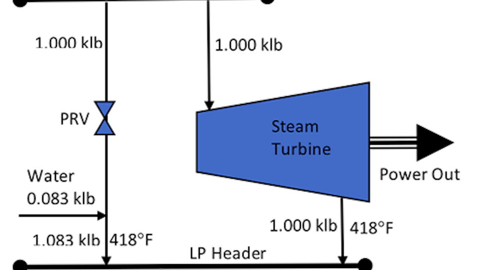 fig-1-Steam-Turbine-Cogeneration
