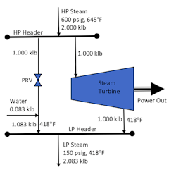 1660263893194 Fig1steamturbinecogeneration 1660263893194 Fig1steamturbinecogeneration
