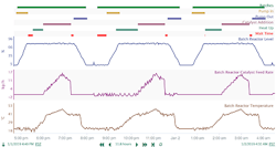 sm-Fig-2-Batch-Cycle-Time-Screenshot-copy sm-Fig-2-Batch-Cycle-Time-Screenshot-copy