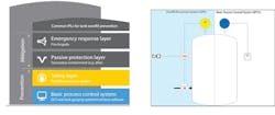 Figure-1-Tank-Overfill-Protection Figure-1-Tank-Overfill-Protection