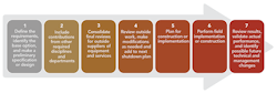 fig-1-project-management-typical-workflow fig-1-project-management-typical-workflow