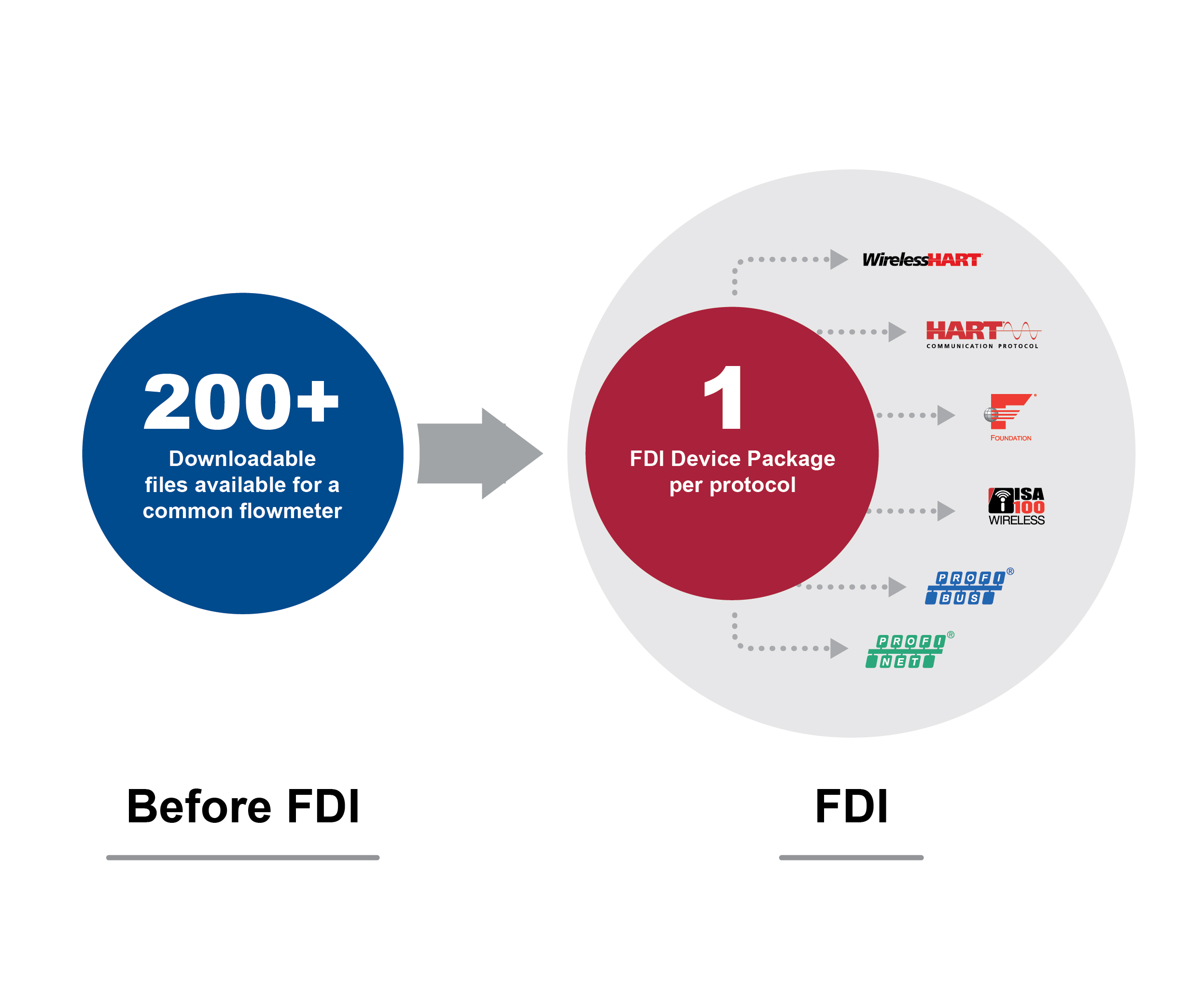 1660263947848 Fdidiagramv302