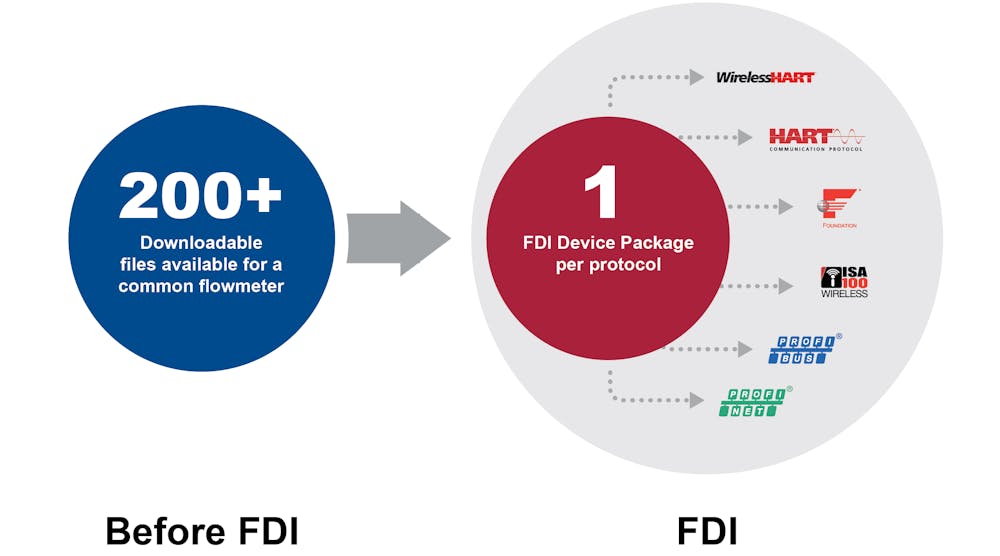 FDI-Diagram-v3-02