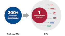 FDI-Diagram-v3-02