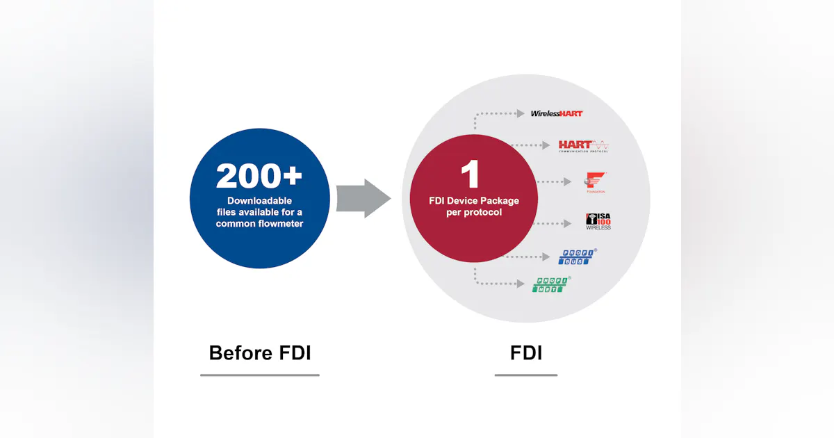 Fdi Software Emerson Adds FDI Registration To Device Management Software | Chemical ...