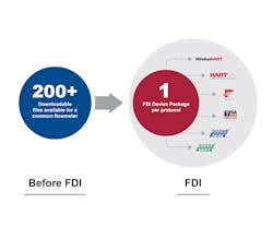 FDI-Diagram-v3-02 FDI-Diagram-v3-02