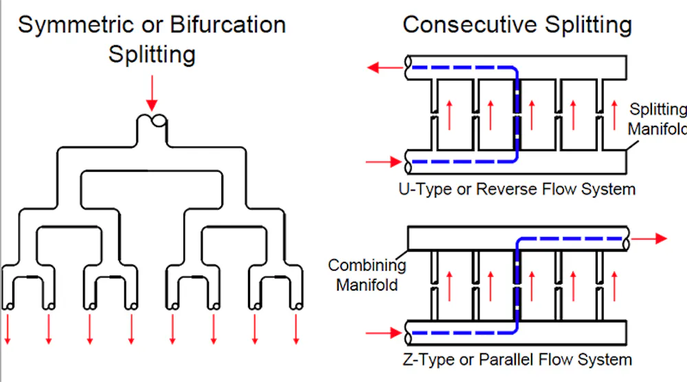 Fre Pipe Splitting Piping Tips: Use Your Head With Headers | Chemical Processing ...