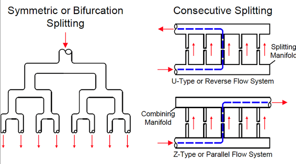 Piping Tips: Use Your Head With Headers | Chemical Processing ...