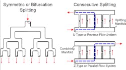 fig-1-flow-splitting-methods