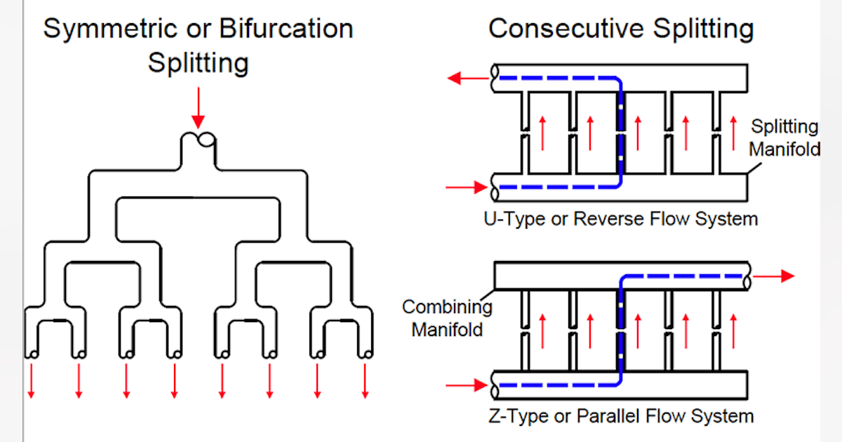 Piping Tips: Use Your Head With Headers | Chemical Processing ...