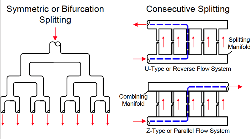 Piping Tips: Use Your Head With Headers | Chemical Processing ...