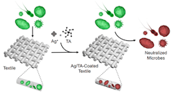 fig-1-silver-textile-solution fig-1-silver-textile-solution