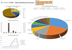 web-Chem-Reporting-Dashboards web-Chem-Reporting-Dashboards