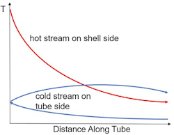Fig-1-temperature-cross Fig-1-temperature-cross