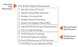 sm-fig-1-Performance-Based-FGS-Design-Process-copy sm-fig-1-Performance-Based-FGS-Design-Process-copy