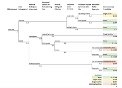 sm-fig-3-Mitigation-Action-Effectiveness-Event-Tree-copy sm-fig-3-Mitigation-Action-Effectiveness-Event-Tree-copy