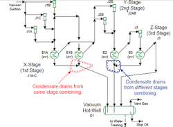 sm-three-stage-steam-ejector-system-copy sm-three-stage-steam-ejector-system-copy