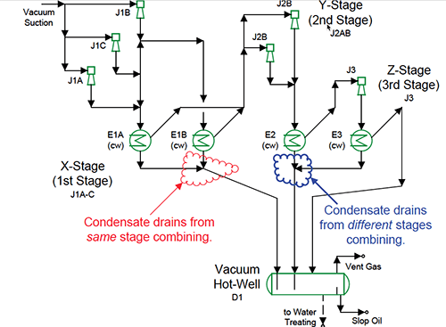 sm-three-stage-steam-ejector-system-copy