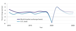 Fig-1-gross-domestic-product Fig-1-gross-domestic-product