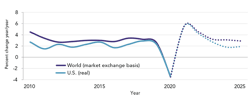 Fig-1-gross-domestic-product Fig-1-gross-domestic-product