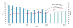 Fig-4-chemicals-trade Fig-4-chemicals-trade