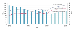 Fig-4-chemicals-trade Fig-4-chemicals-trade