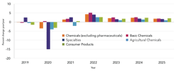 Fig-2-outlook-by-sector Fig-2-outlook-by-sector