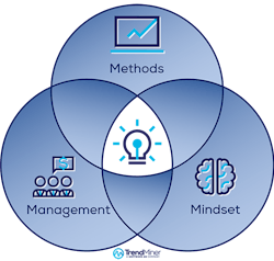 sm-Figure-1-three-key-aspects-copy sm-Figure-1-three-key-aspects-copy