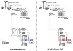 Figure-2-Cold-Dry-Hot-Wet-CEMS-Comparison Figure-2-Cold-Dry-Hot-Wet-CEMS-Comparison