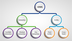 Figure-1-CEMS-Types Figure-1-CEMS-Types