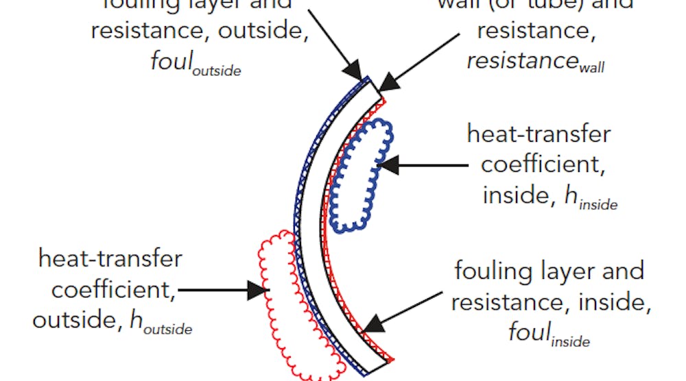 Fig-1-heat-transfer-resistance