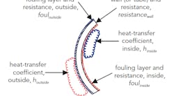 Fig-1-heat-transfer-resistance