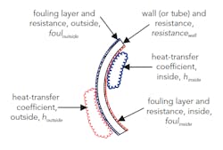 1660317405520 Fig1heattransferresistance 1660317405520 Fig1heattransferresistance