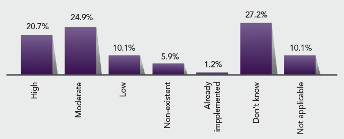 1660317416872 Interestindigitaltwinpoll