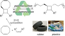 1660317434860 Fig1sustainablepolymers 1660317434860 Fig1sustainablepolymers