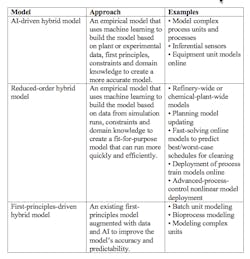 three-models-table three-models-table