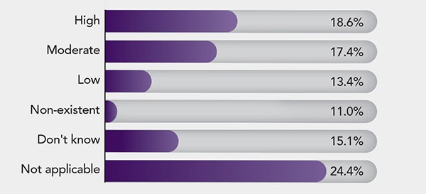 drone-poll-results-july-2021