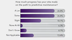 predictive-maintenance-poll