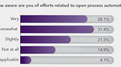 open-process-automation-poll
