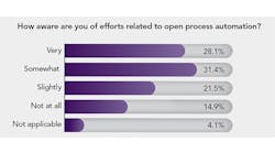 open-process-automation-poll