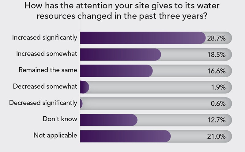 1660317461207 Cp2105pollcopy