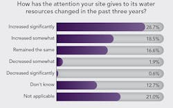 1660317461207 Cp2105pollcopy 1660317461207 Cp2105pollcopy
