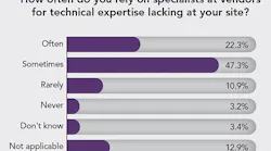 CP2011-Poll-copy