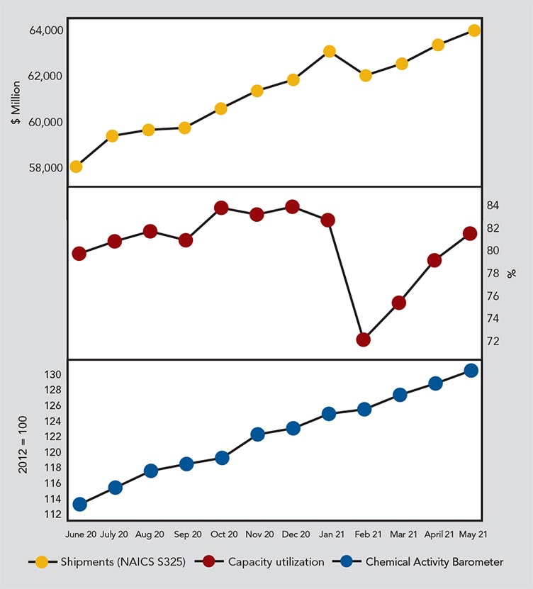 1660317466976 Cp2108economiccopy