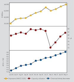 1660317466976 Cp2108economiccopy 1660317466976 Cp2108economiccopy